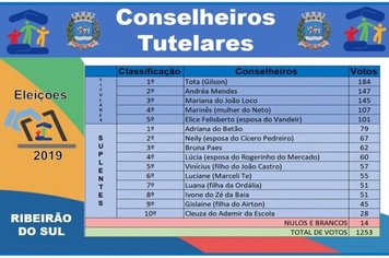 Resultado das Eleições 2019 - Conselho Tutelar Ribeirão do Sul.